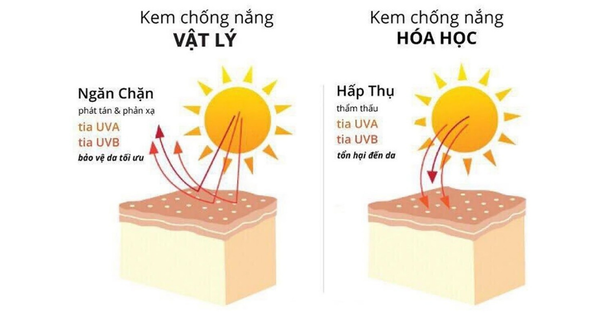ban-am-hieu-kem-chong-nang-den-dau